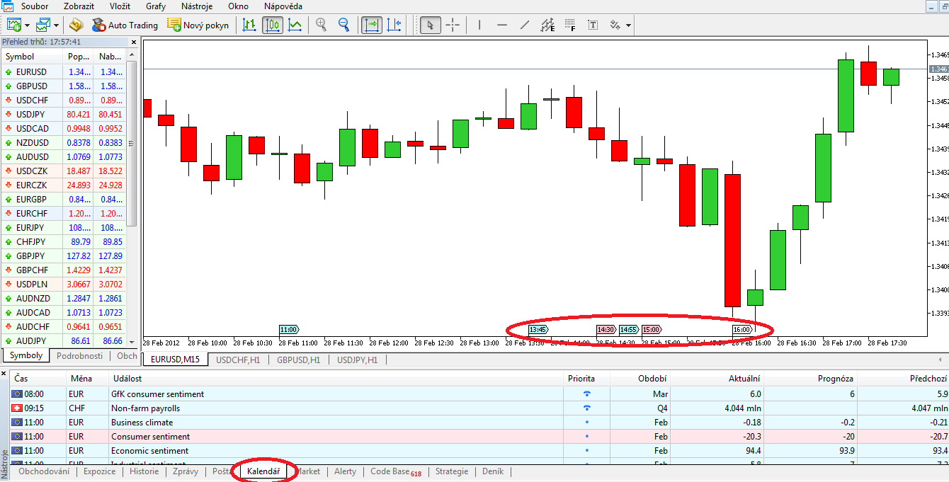 Forex udalosti